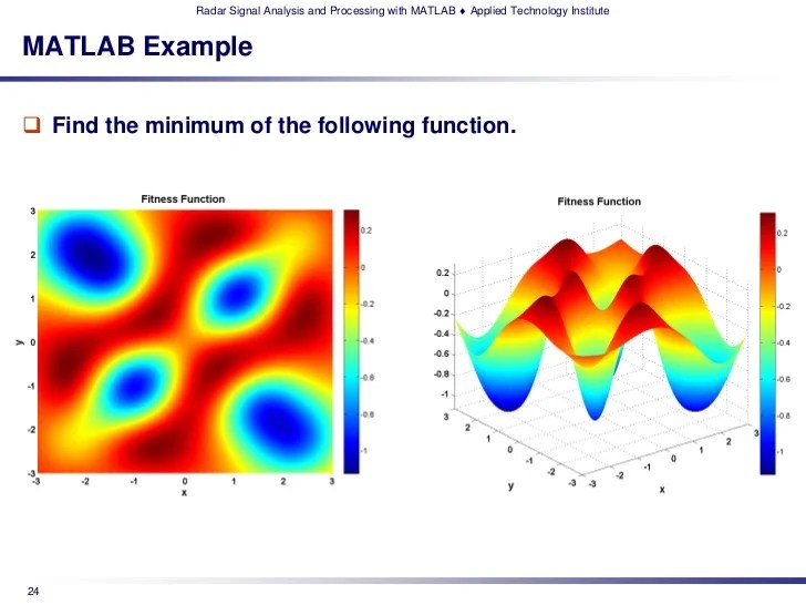 ATI's Radar Signal Analysis and Processing using MATLAB Technical Tra…