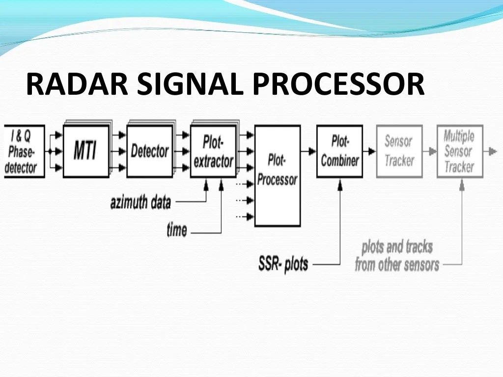 Radar signal processing