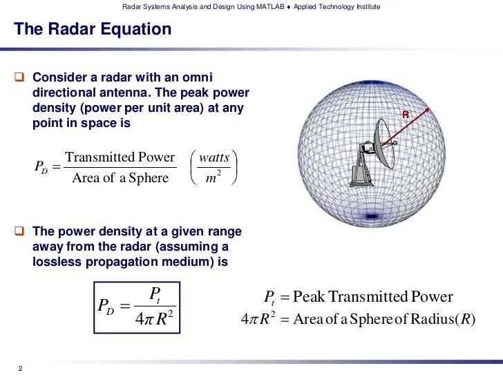 ATI's Radar Systems Analysis & Design using MATLAB Technical Training…