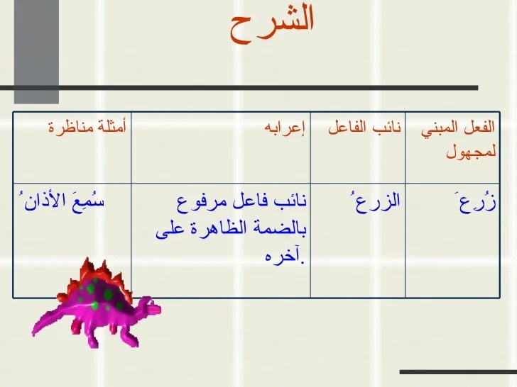 وراثيا طبخ تقشير تدريبات على نائب الفاعل مع الحل