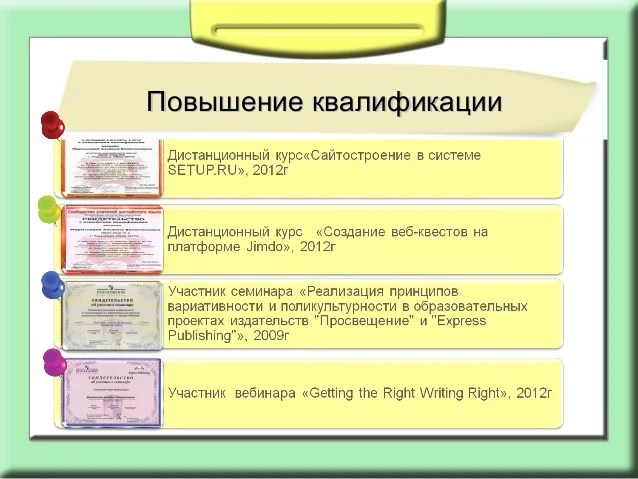 Автобиография Учителя Английского Языка Образец Руководства
