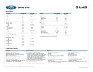2009 Ford Ranger New Mexico | PDF