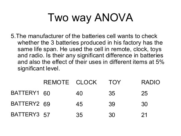 Examples of one way and two way ANOVA