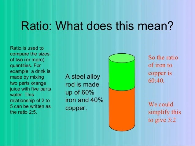 Ratio in maths