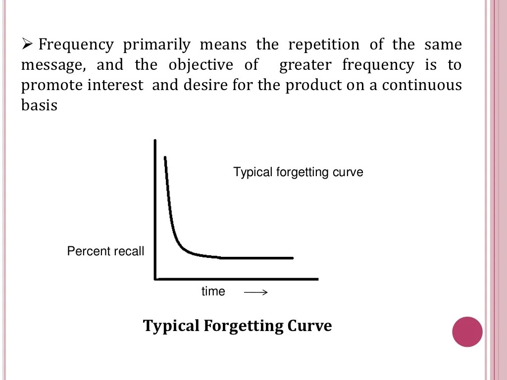 Reach, frequency & impact