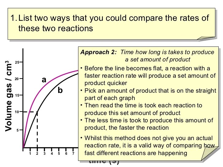 Reaction Rate Graph Tutorial 3