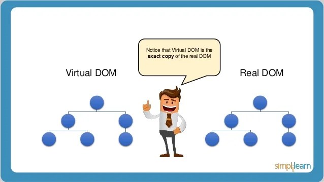 ReactJS Basics What Is ReactJS? Learn ReactJS