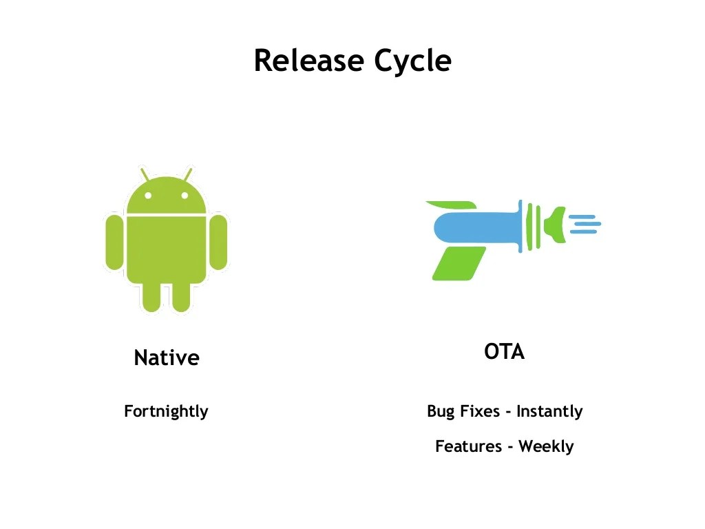 React Native The Development Flow