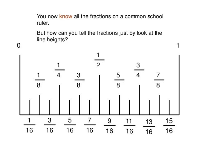 Reading a ruler