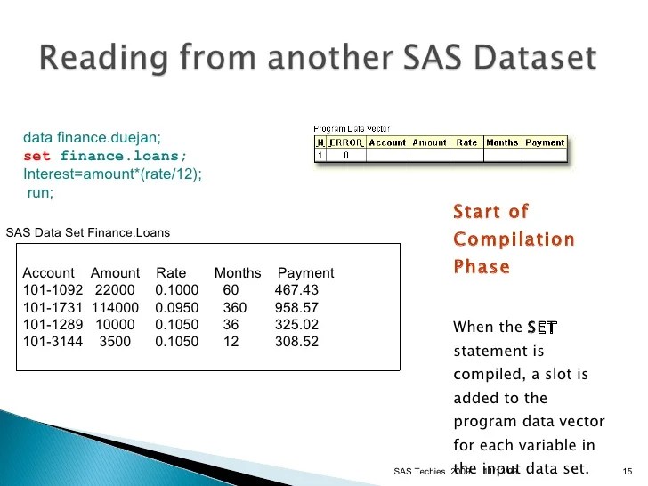 Understanding SAS Data Step Processing
