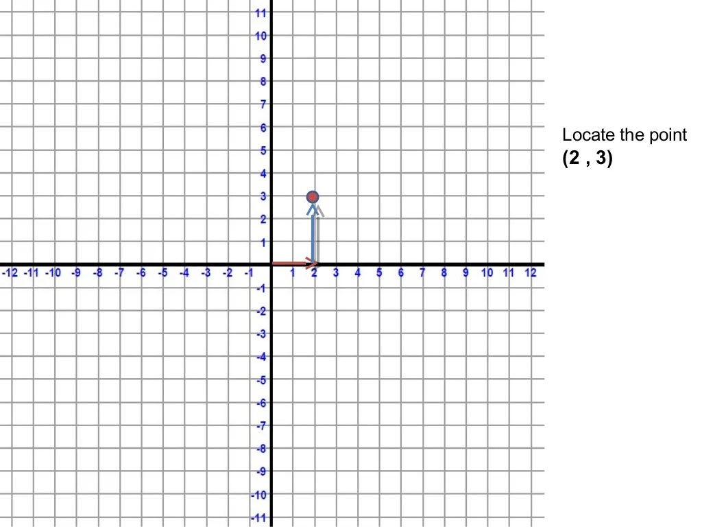 Rectangular coordinate system
