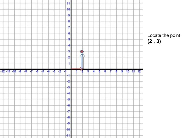 Rectangular coordinate system