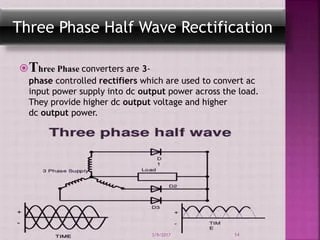 Rectifier | PPTX