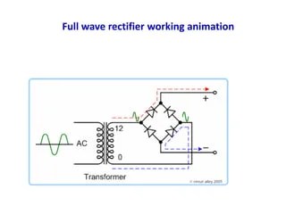 Bridge Rectifier Animation