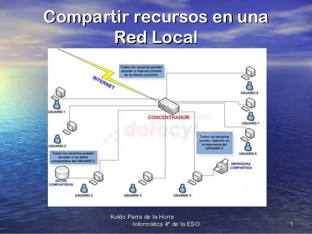 Redes recursos en una red local 2013