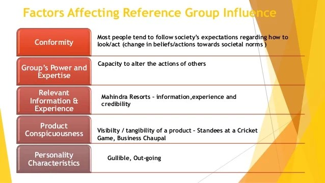 Reference groups