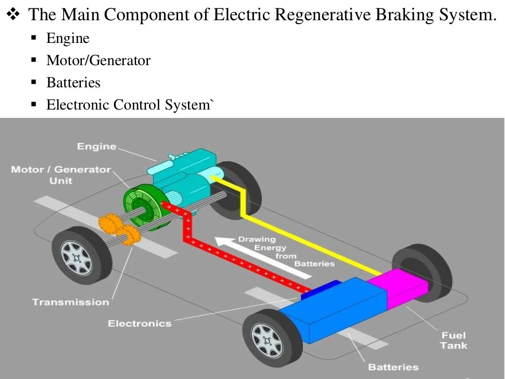 Regenerative braking system