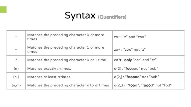 35 How To Use Regex Javascript Javascript Answer