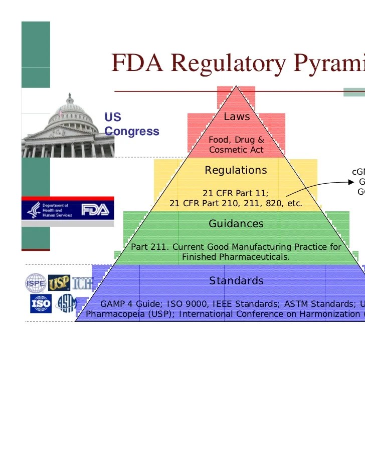 Global Regulatory Aspects