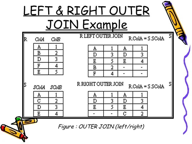 Relational algebra in dbms with examples ppt