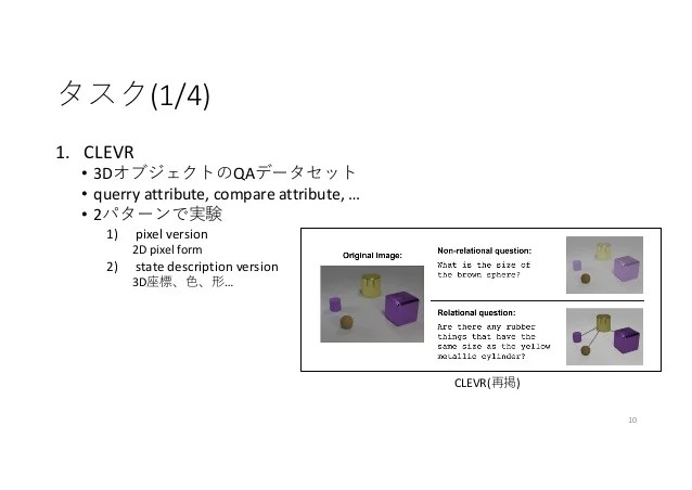 [DL Hacks 実装]A simple neural network module for relational reasoning