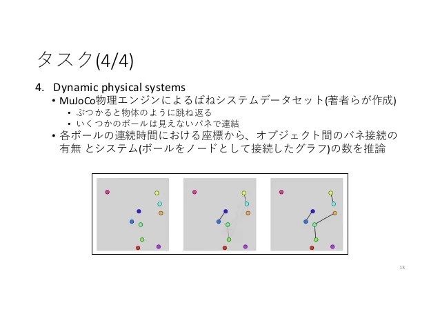 [DL Hacks 実装]A simple neural network module for relational reasoning