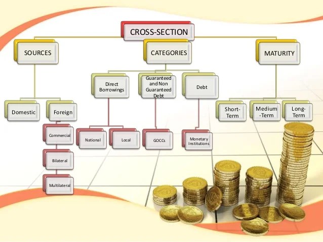 Structure of Philippine Public Debt