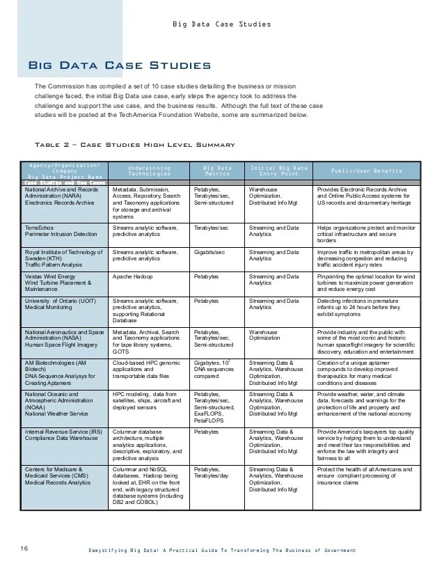 Report case study big data