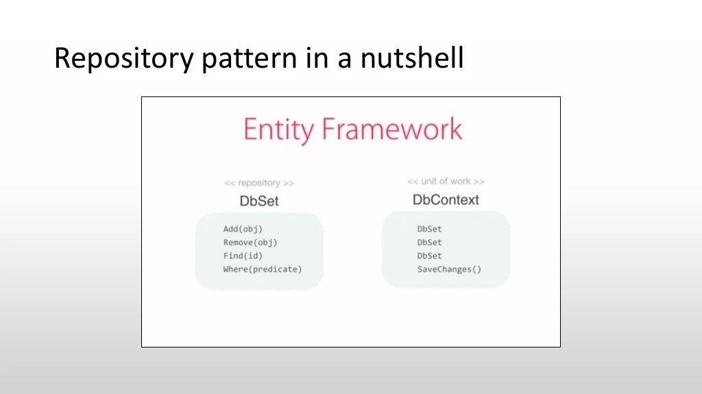 Mvc5 Crud Using Generic Repository Pattern Shashangka Shekhar S Blog