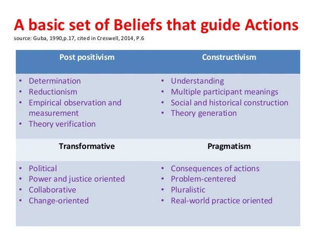 Research approach