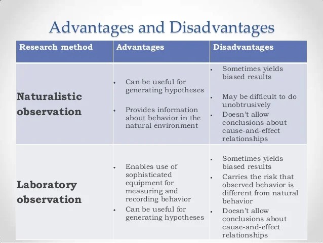 Research methods
