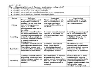 Research methods worksheet (unit 1) | PPT