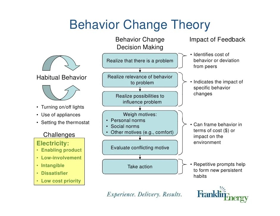 Research to Inform Design of Residential Energy Use Behavior Change P…