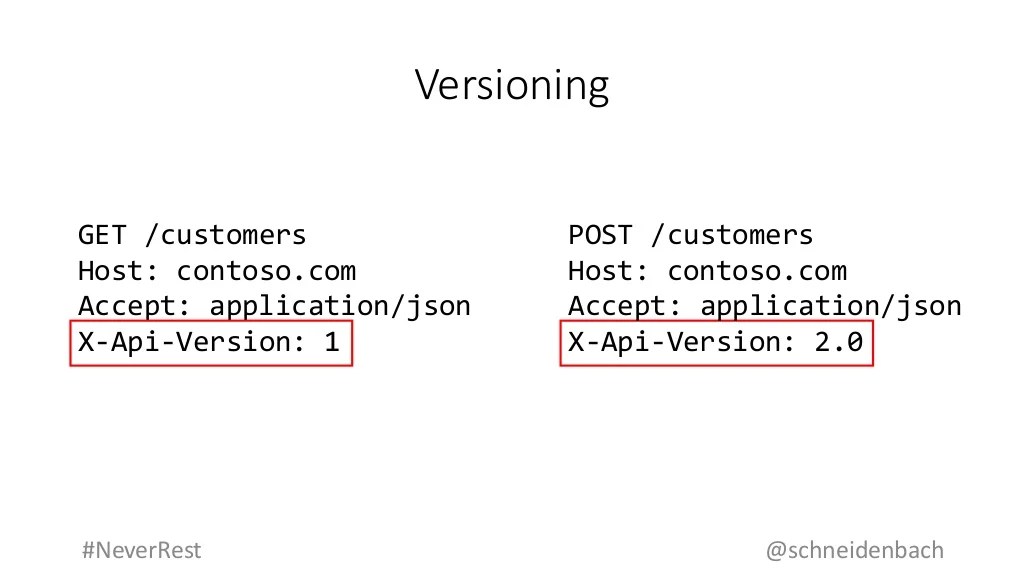 RESTful API Design Best Practices Using Web API