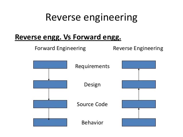Difference Between Foreword and.