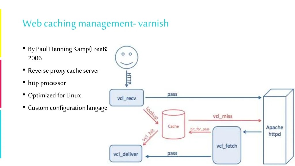 Reverse proxy & web cache with NGINX, HAProxy and Varnish