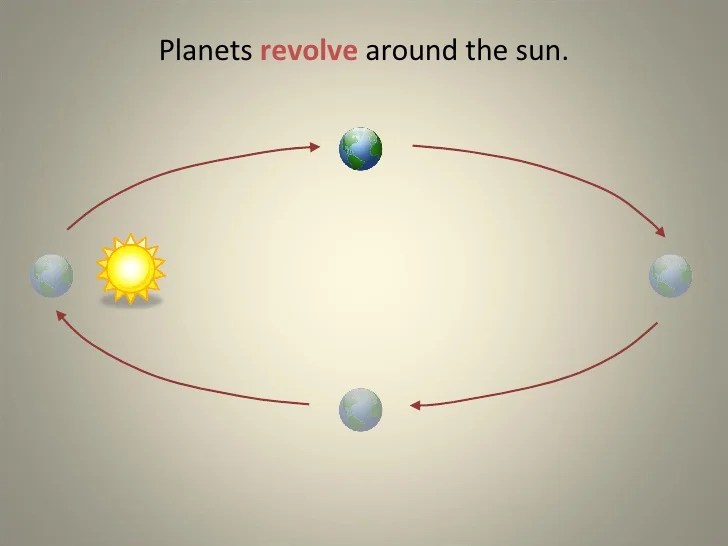 Revolve