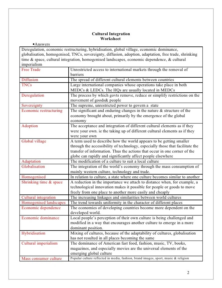 Cultural Integration Matching Terms
