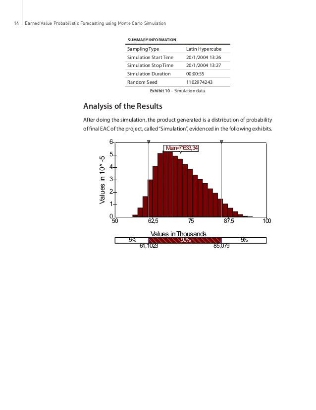 Earned Value Probabilistic Forecasting Using Monte Carlo Simulation