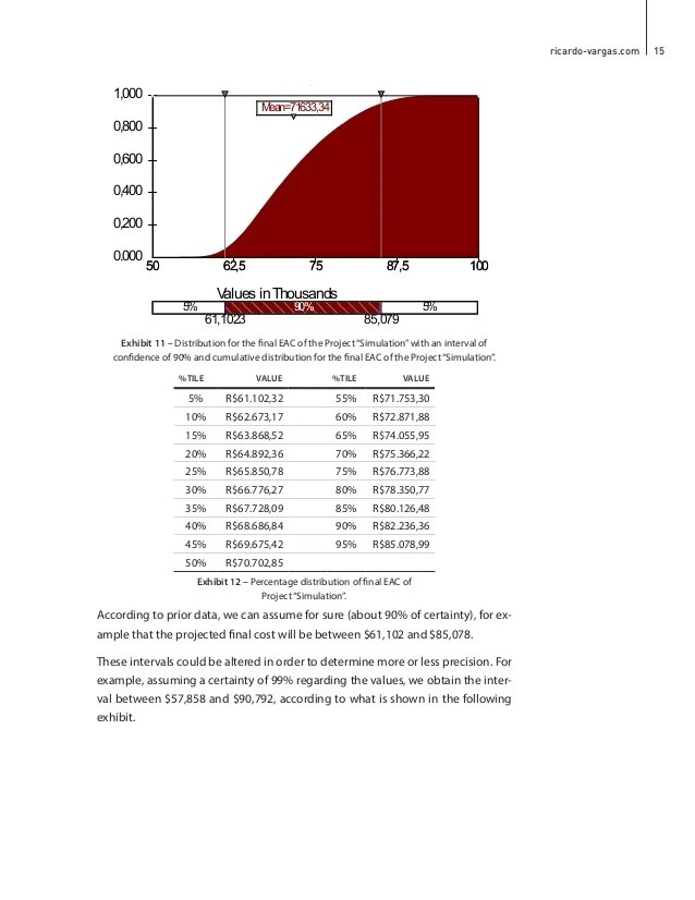 Earned Value Probabilistic Forecasting Using Monte Carlo Simulation