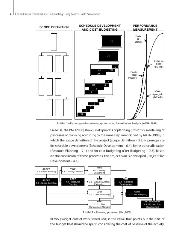 Earned Value Probabilistic Forecasting Using Monte Carlo Simulation