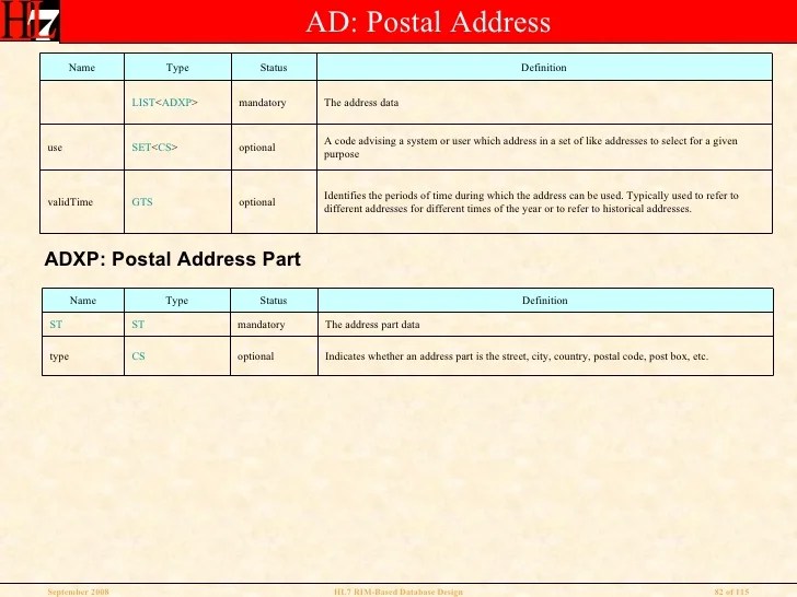 Rim Based Relational Database Design Tutorial September 2008