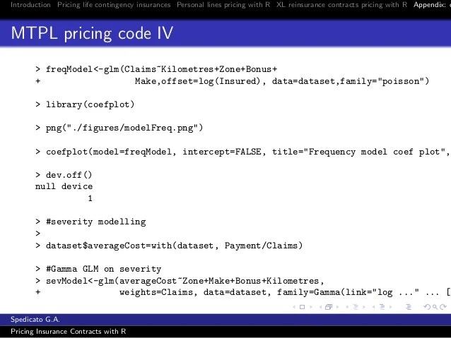 Insurance Claims Insurance Claims Dataset