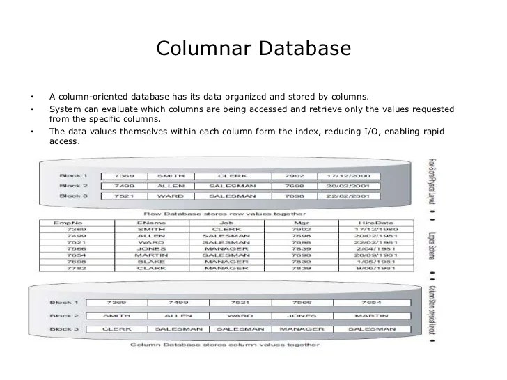 Rise of Column Oriented Database