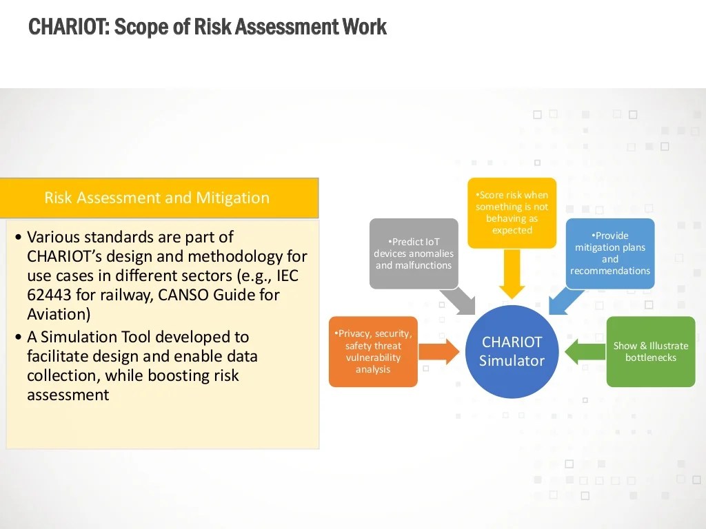 Risk Assessment Solutions of H2020 IoT Security/Privacy Cluster Proje…