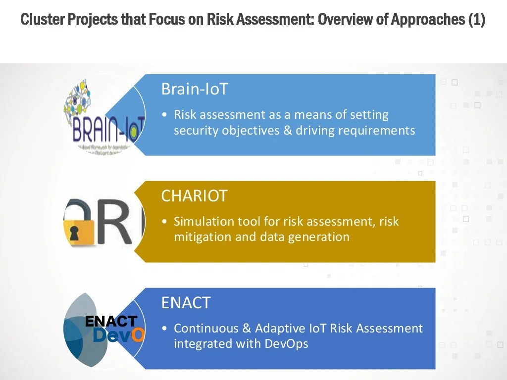 Risk Assessment Solutions of H2020 IoT Security/Privacy Cluster Proje…