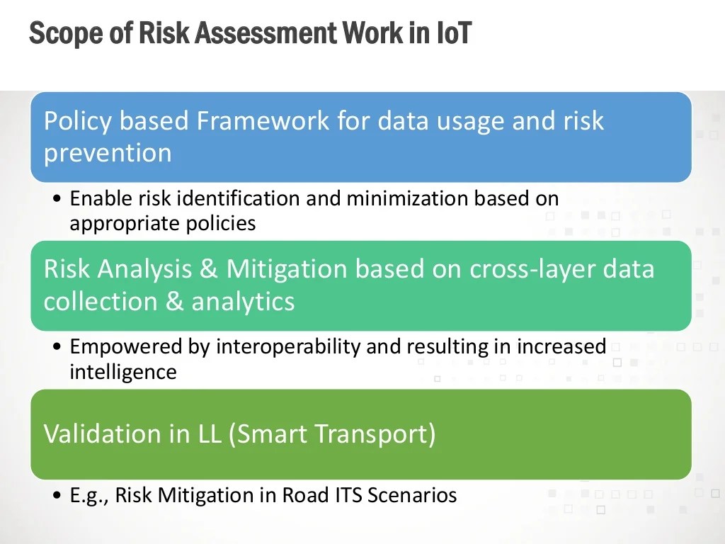 Risk Assessment Solutions of H2020 IoT Security/Privacy Cluster Proje…