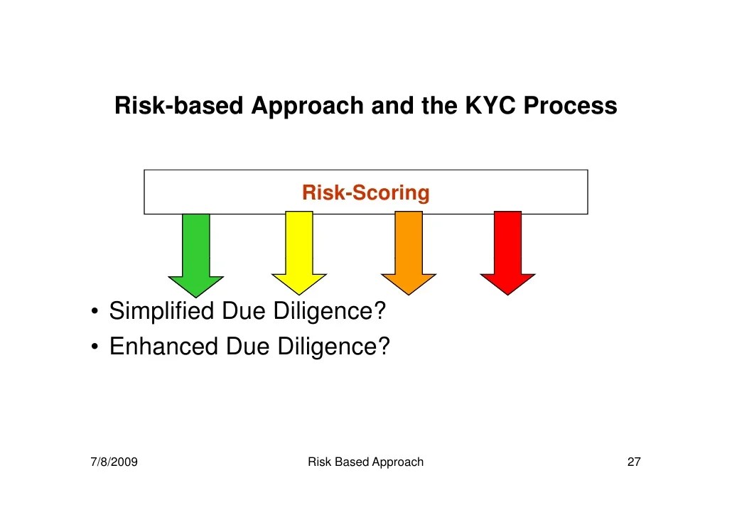 Risk Based Approach Bachir El Nakib July 2009 Mode]