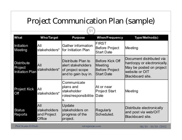 Risk communication plan template