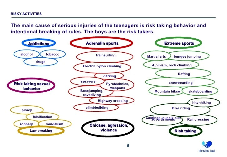Risk Taking Behavior